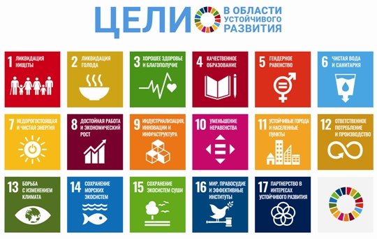 Как адаптировать 17 ЦУР ООН к реалиям РФ: возвращаясь в 2016-й
