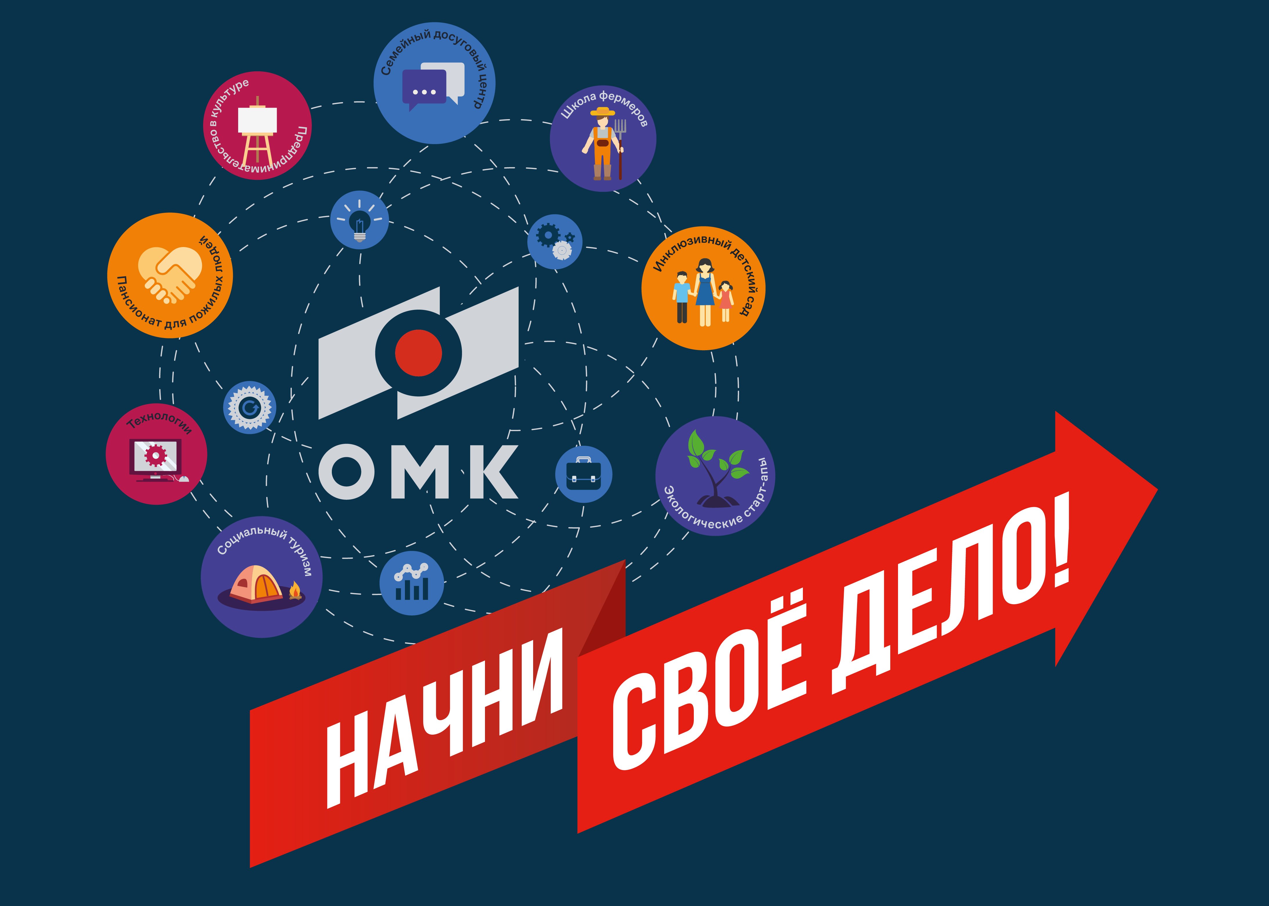 ОМК поддержит социальных предпринимателей Пермского края
